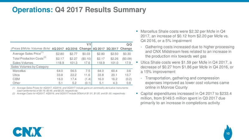 4Q 2017 Earnings Results – CNX Resources – slide 8