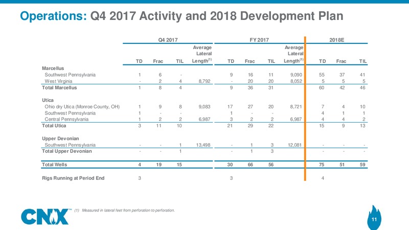 4Q 2017 Earnings Results – CNX Resources – slide 9