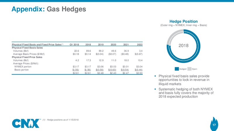 4Q 2017 Earnings Results – CNX Resources – slide 15