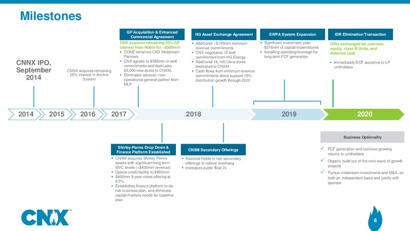 Q4 2019 Earnings Presentation – CNX Resources – slide 5