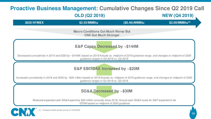 Q4 2019 Earnings Presentation – CNX Resources – slide 14