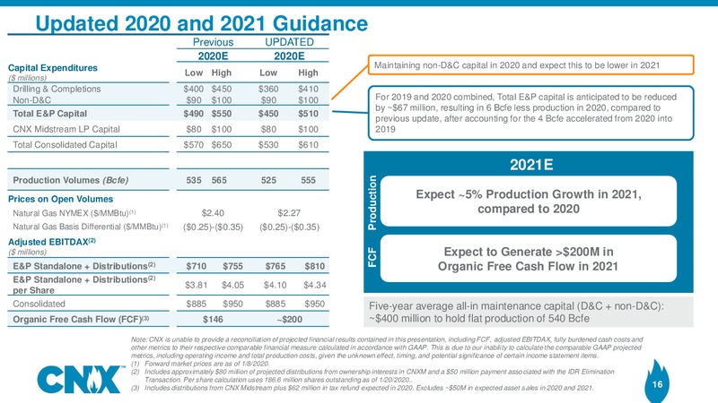Q4 2019 Earnings Presentation – CNX Resources – slide 15