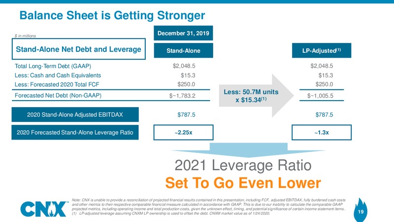 Q4 2019 Earnings Presentation – CNX Resources – slide 18