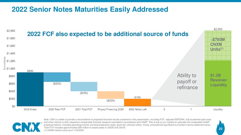Q4 2019 Earnings Presentation – CNX Resources – slide 21