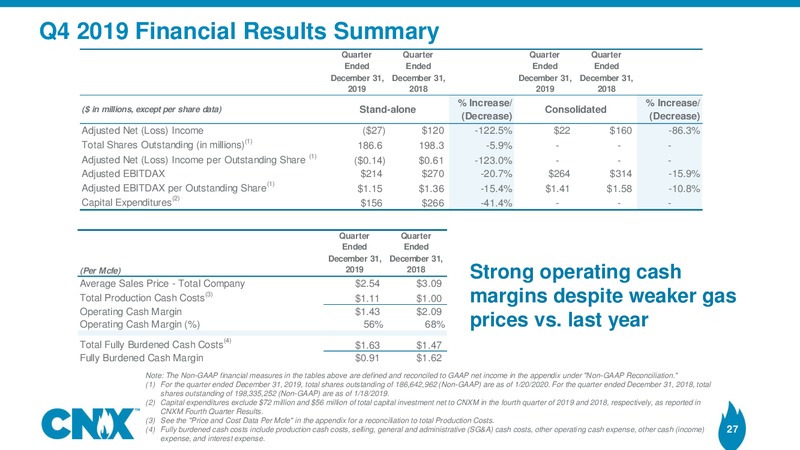 Q4 2019 Earnings Presentation – CNX Resources – slide 26