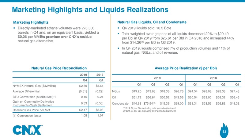 Q4 2019 Earnings Presentation – CNX Resources – slide 31
