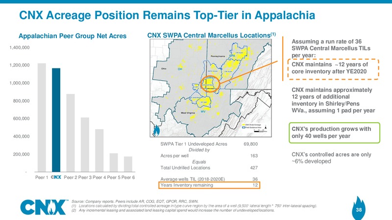 Q4 2019 Earnings Presentation – CNX Resources – slide 37