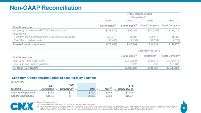 Q4 2019 Earnings Presentation – CNX Resources – slide 38