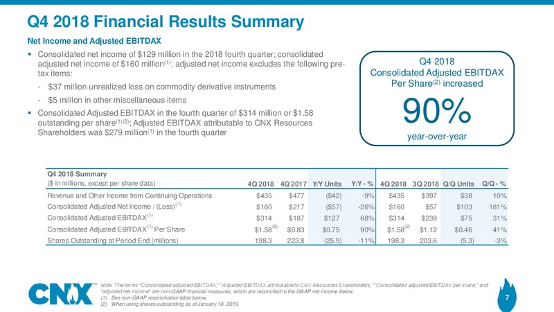 4Q 2018 Earnings Results – CNX Resources – slide 6
