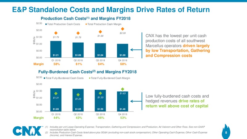 4Q 2018 Earnings Results – CNX Resources – slide 7