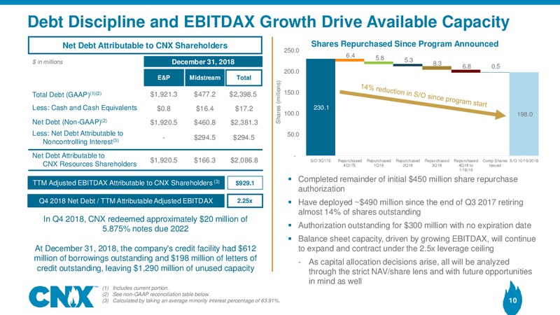 4Q 2018 Earnings Results – CNX Resources – slide 9