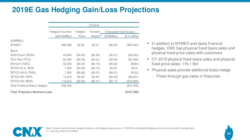 4Q 2018 Earnings Results – CNX Resources – slide 23