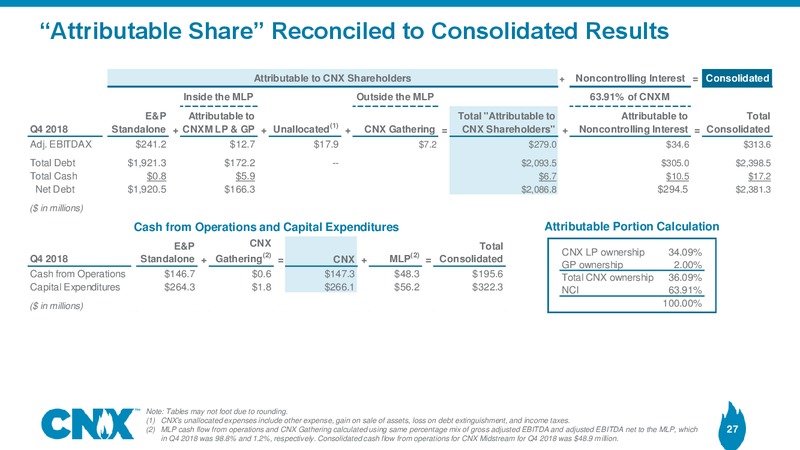 4Q 2018 Earnings Results – CNX Resources – slide 26