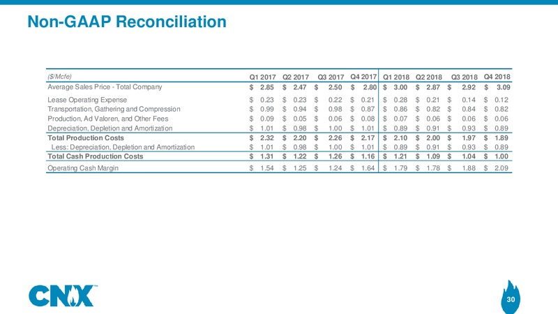 4Q 2018 Earnings Results – CNX Resources – slide 29