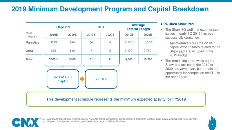 Disclosure Update 2019 Guidance Details – CNX Resources – slide 5