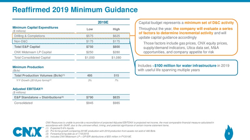 Disclosure Update 2019 Guidance Details – CNX Resources – slide 7