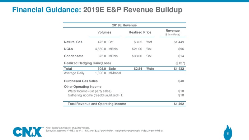 Disclosure Update 2019 Guidance Details – CNX Resources – slide 9