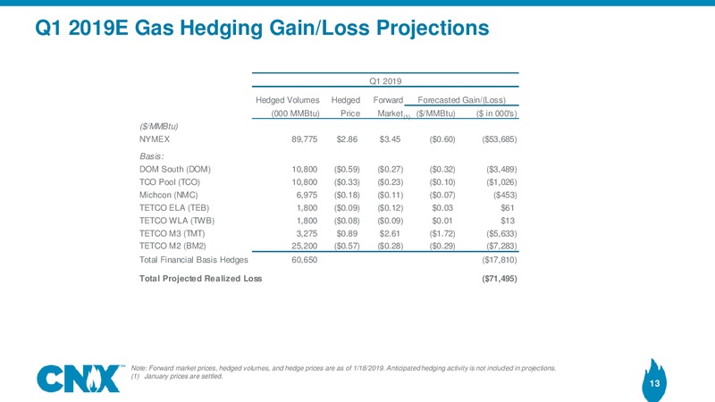 Disclosure Update 2019 Guidance Details – CNX Resources – slide 11