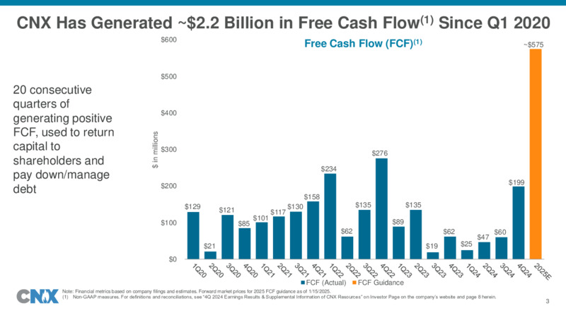 Q4  2024 Earnings Presentation – CNX Resources – slide 3