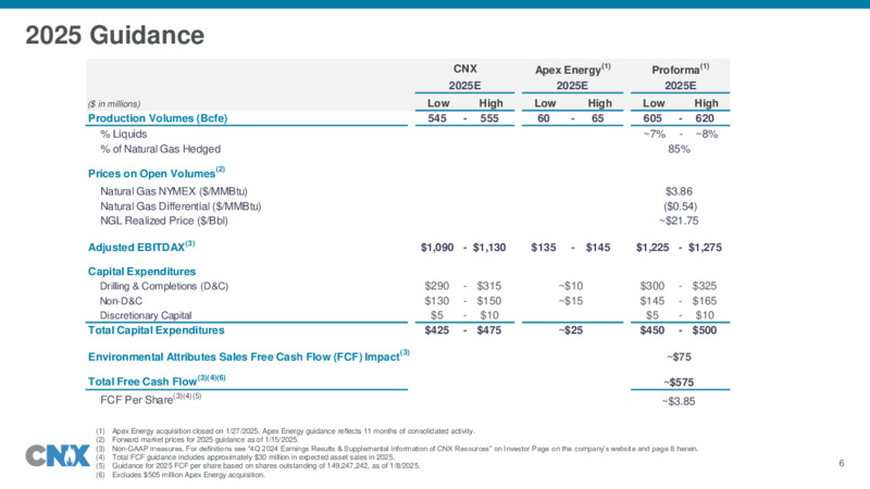 Q4  2024 Earnings Presentation – CNX Resources – slide 6