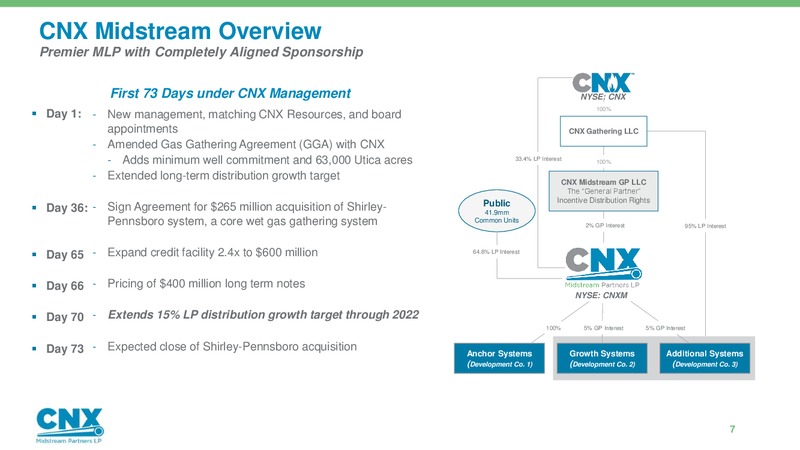 Analyst Day – CNX Midstream Partners – slide 6