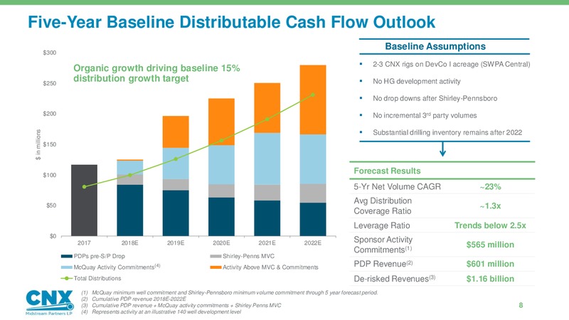 Analyst Day – CNX Midstream Partners – slide 7
