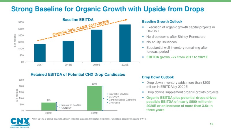 Analyst Day – CNX Midstream Partners – slide 9