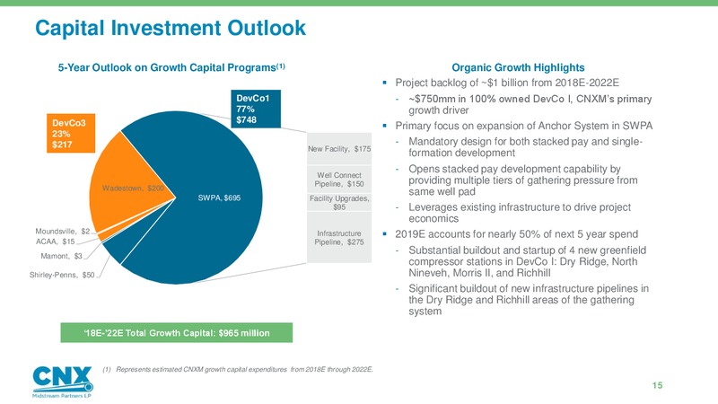 Analyst Day – CNX Midstream Partners – slide 14
