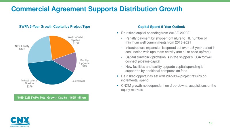 Analyst Day – CNX Midstream Partners – slide 15