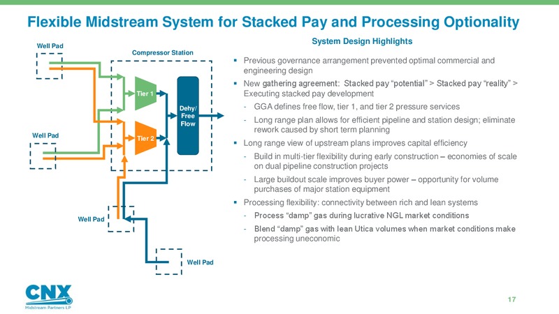 Analyst Day – CNX Midstream Partners – slide 16