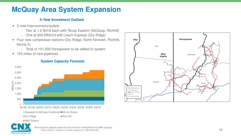 Analyst Day – CNX Midstream Partners – slide 17