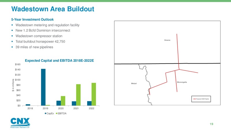 Analyst Day – CNX Midstream Partners – slide 18