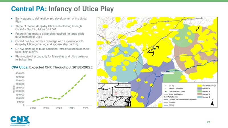 Analyst Day – CNX Midstream Partners – slide 20