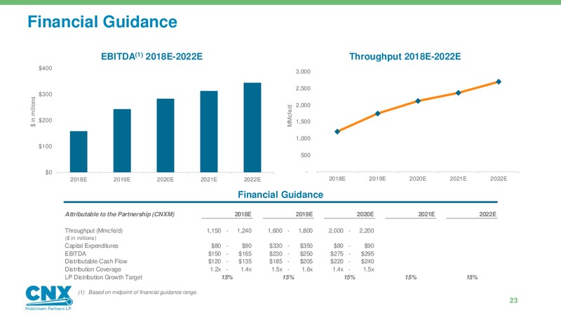 Analyst Day – CNX Midstream Partners – slide 22