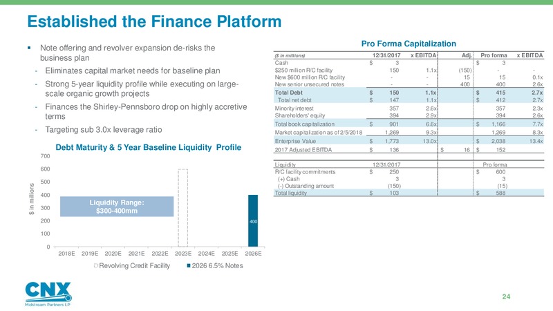 Analyst Day – CNX Midstream Partners – slide 23