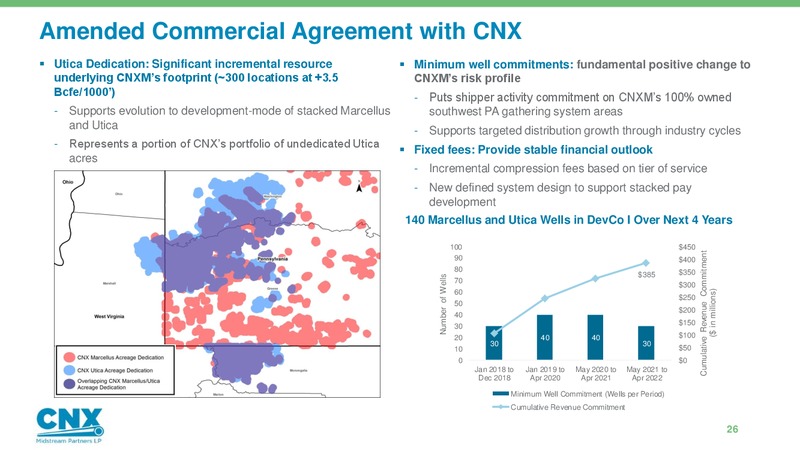 Analyst Day – CNX Midstream Partners – slide 25