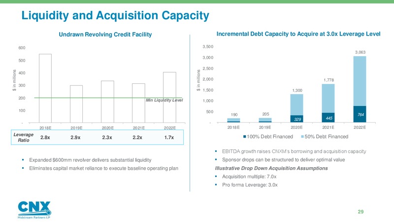 Analyst Day – CNX Midstream Partners – slide 28