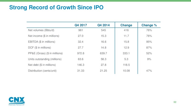 Analyst Day – CNX Midstream Partners – slide 31