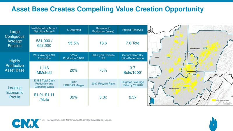 Analyst Meeting – CNX Resources – slide 6