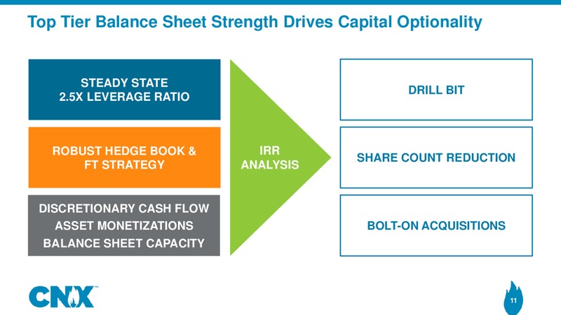 Analyst Meeting – CNX Resources – slide 10