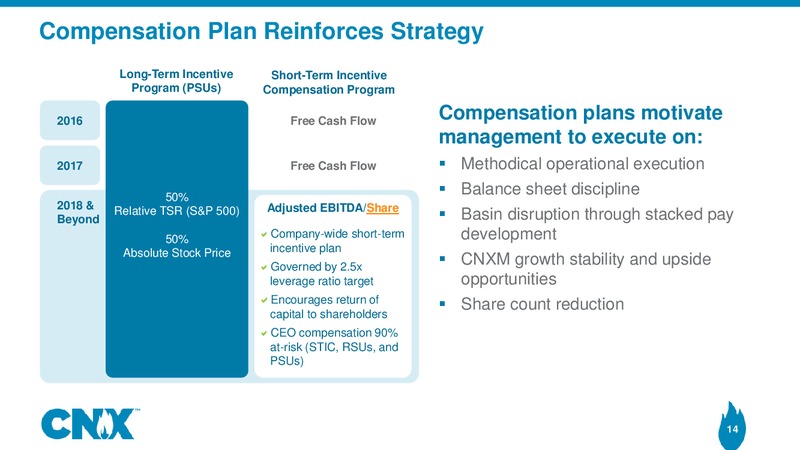 Analyst Meeting – CNX Resources – slide 13