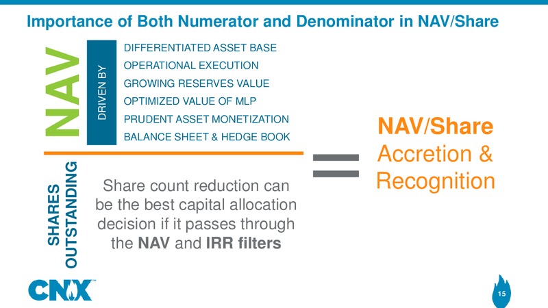 Analyst Meeting – CNX Resources – slide 14