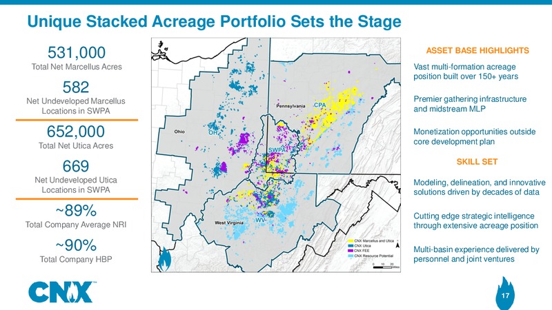 Analyst Meeting – CNX Resources – slide 16