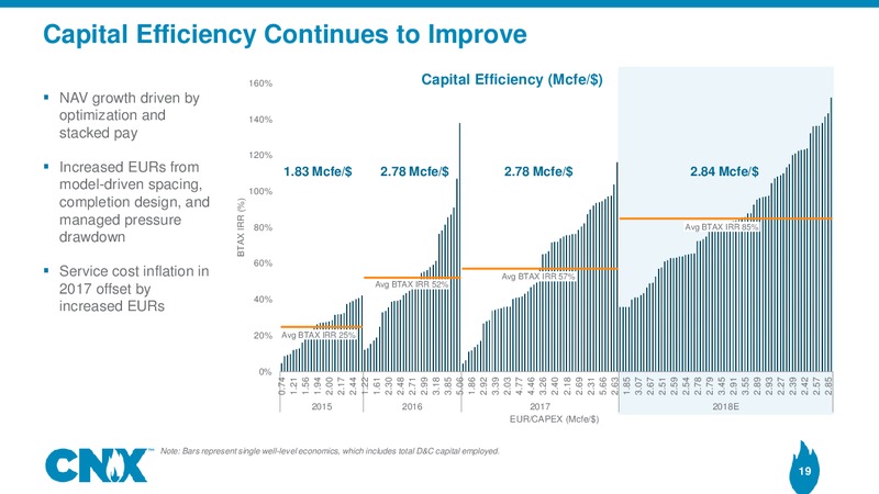 Analyst Meeting – CNX Resources – slide 18