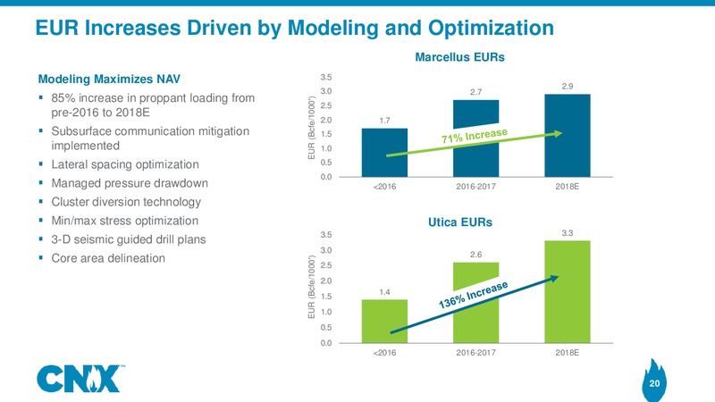 Analyst Meeting – CNX Resources – slide 19