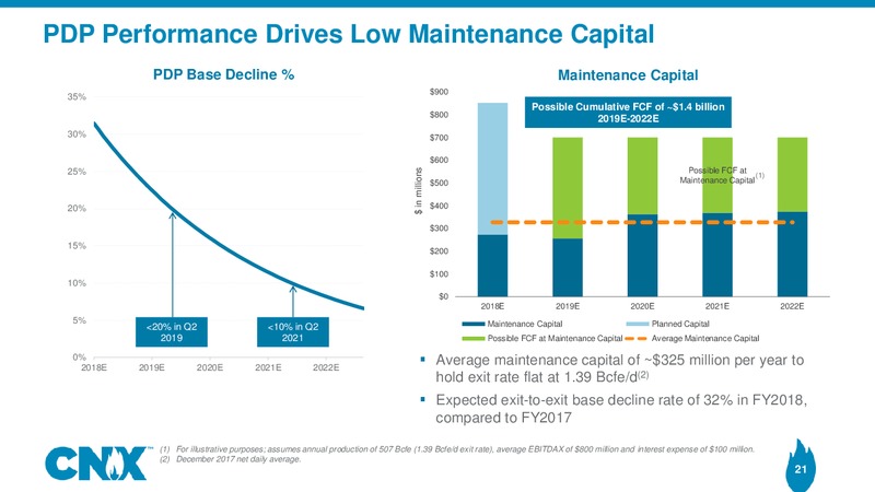 Analyst Meeting – CNX Resources – slide 20
