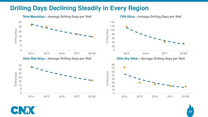 Analyst Meeting – CNX Resources – slide 21