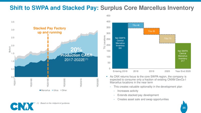 Analyst Meeting – CNX Resources – slide 24