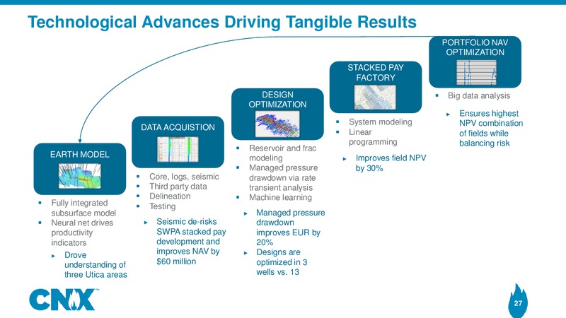 Analyst Meeting – CNX Resources – slide 26