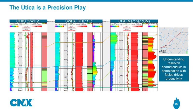 Analyst Meeting – CNX Resources – slide 28